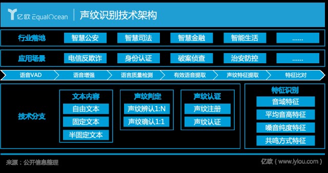 声纹识别技术架构.png.png