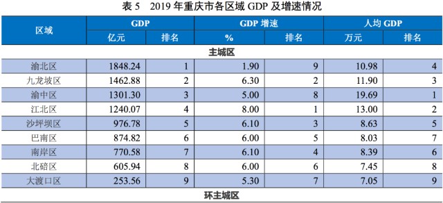 2019年政府报告经济总量_2019年全国存款总量图