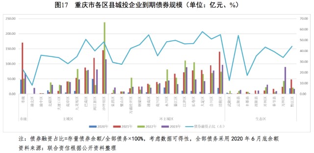2021各区gdp_广州各区gdp2021图
