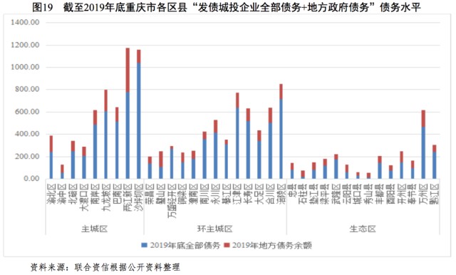 渝中区gdp是多少_一首歌,凭什么掀起重庆的 定居热(3)