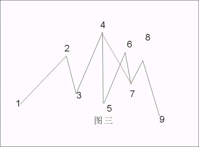 缠论基础线段划分的完全分类