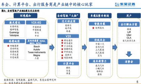 智能驾驶迎来风口 相关龙头个股名单出炉