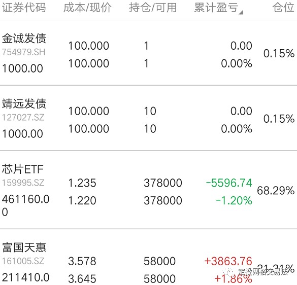 定投網格交易法1292020收官喜迎2021祝朋友們新年大吉