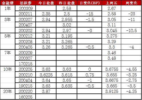 一级市场债券基金（债券市场一级二级市场是什么意思） 一级市场债券基金（债券市场一级二级市场是什么意思）《一级市场债券和二级市场债券》 基金动态