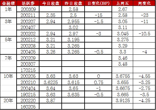 一级市场债券基金（债券市场一级二级市场是什么意思）《一级市场债券和二级市场债券》