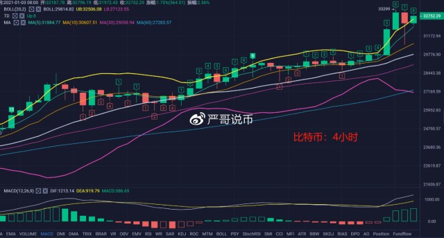 目前来看比特币可能是少数人的价值存储工具 以作为对冲通货膨胀的手段或被许多人认可的 数字黄金 资产的制度化已明确表明一件事 比 财富号 东方财富网