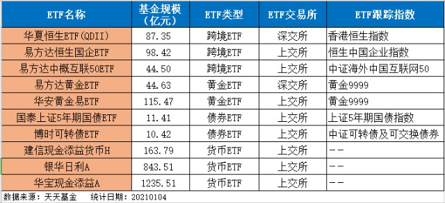 可以日内回转交易的etf基金 主要有哪些 财富号 东方财富网