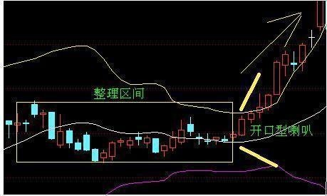 學會底背離抄底輕鬆做到高拋低吸很多散戶竟渾然不知