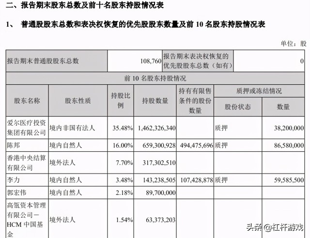 爱尔眼科该道歉吗？维权风波背后：股价突飞猛进背后大佬硬核