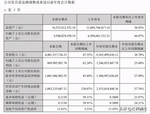 爱尔眼科该道歉吗？维权风波背后：股价突飞猛进背后大佬硬核