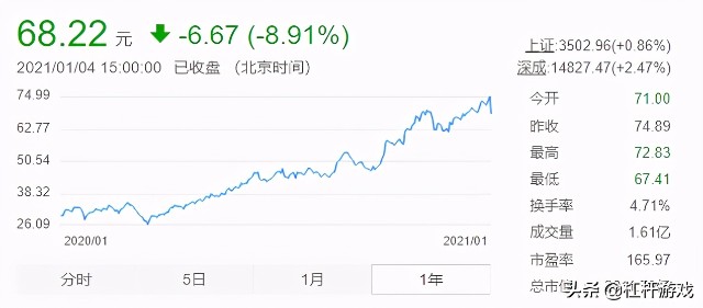 爱尔眼科该道歉吗？维权风波背后：股价突飞猛进背后大佬硬核