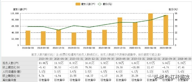爱尔眼科该道歉吗？维权风波背后：股价突飞猛进背后大佬硬核
