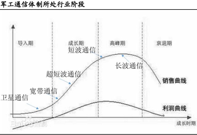 军用GDP(3)