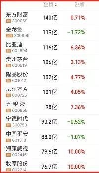 2024年新澳门天天开彩免费资料,结构牛市，快跌慢涨，今天是科技，明日到你家