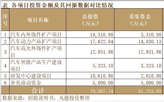 新股简析神通科技605228