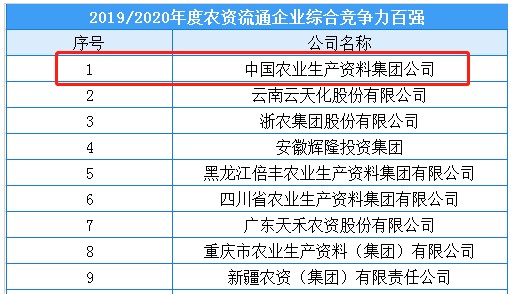 三农问题成焦点，农资供应链“隐形冠军”将成弄潮儿