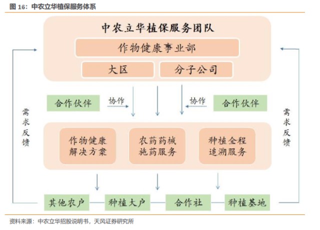 三农问题成焦点，农资供应链“隐形冠军”将成弄潮儿