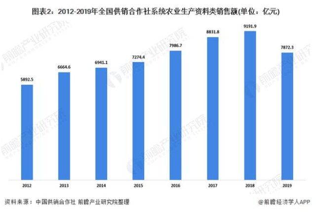 三农问题成焦点，农资供应链“隐形冠军”将成弄潮儿