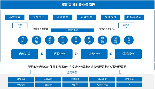 双汇组织结构图图片