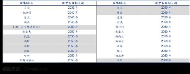 博远基金 重点行业2021年投资策略 财富号 东方财富网