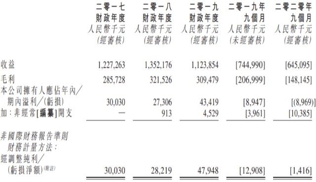 投影曲谱_全息投影(3)