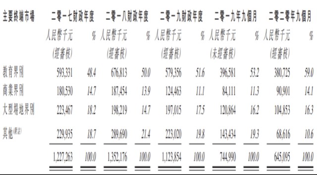 投影曲谱_全息投影(3)