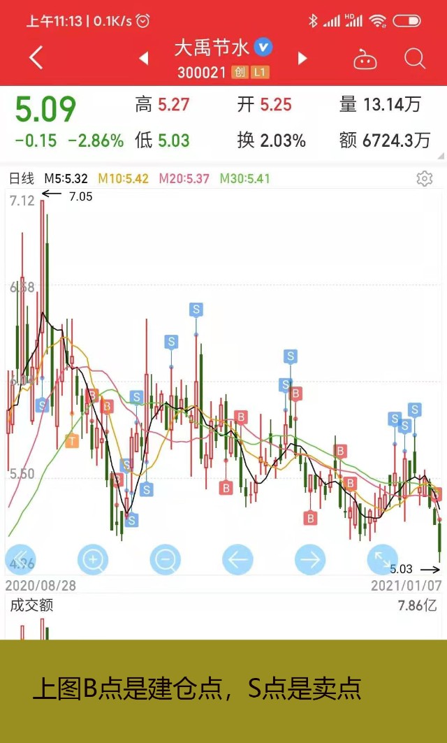 回答网友一个问题 波段操作 有一些东西 我的确也说不清什么道理 财富号评论 Cfhpl 股吧 东方财富网股吧