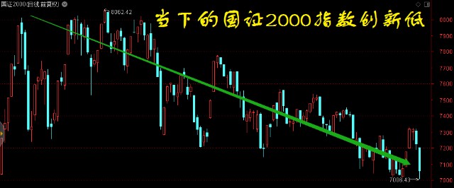 18年1月也是这种极端分化行情