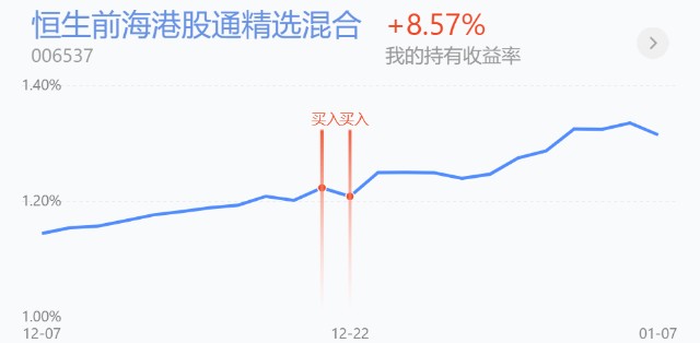 操作我们的小日子过的很舒服今日低吸