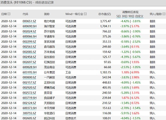 福耀玻璃 汽车玻璃龙头跨界光伏 主业深挖业绩护城河 财富号 东方财富网