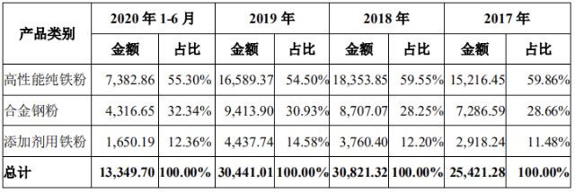 新股简析屹通新材300930
