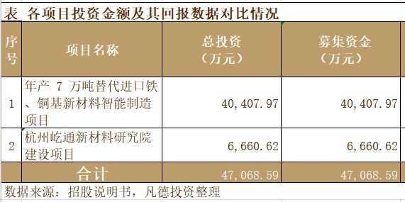 新股简析屹通新材300930