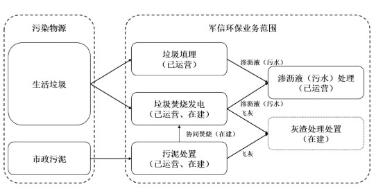 Ipo公司股东关系复杂 抱怨融资渠道较少 估计投资人也晕这股权结构 财富号 东方财富网