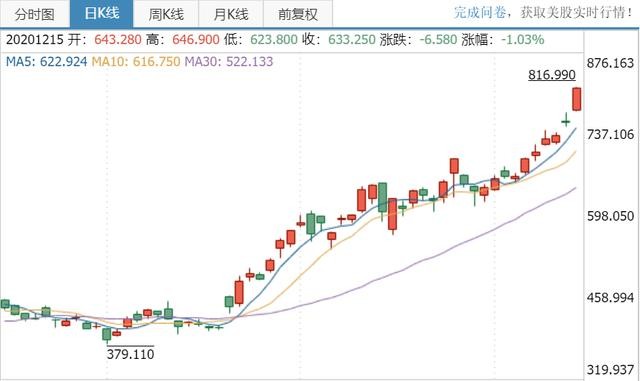 世界首富易主 福布斯有话说 是什么成就了马斯克 财富号 东方财富网