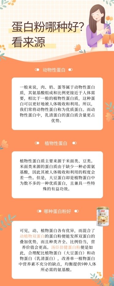 到底要不要吃蛋白粉 怎么吃 你要的答案在这里 财富号 东方财富网