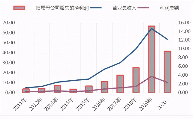 亿纬锂能：风口上的电池