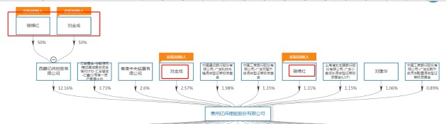 亿纬锂能：风口上的电池