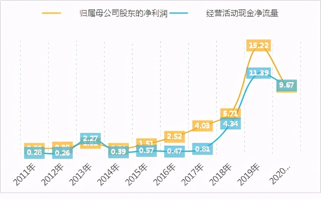 亿纬锂能：风口上的电池