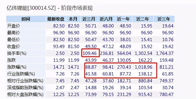 亿纬锂能：风口上的电池