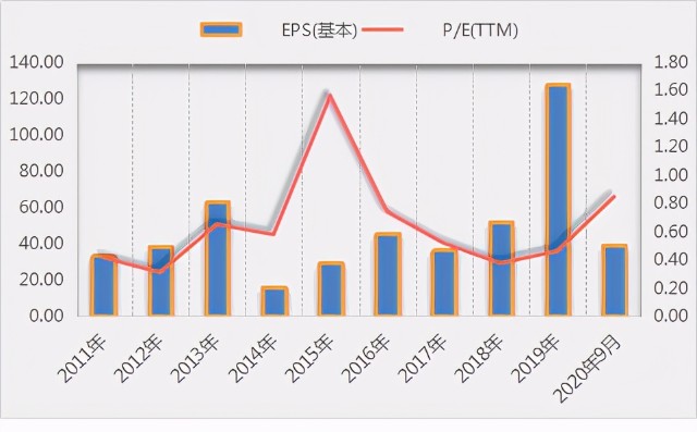 亿纬锂能：风口上的电池