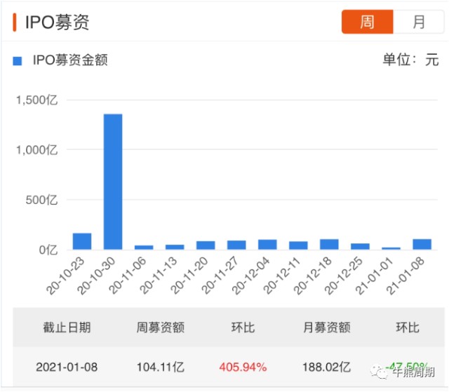 股市总市值和GDP看牛熊_牛熊指数编制原理与应用方法 附图 股市要闻 市场