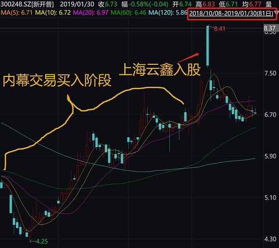 这家上市公司被蚂蚁金服参股时 内幕交易却正在发生 财富号 东方财富网