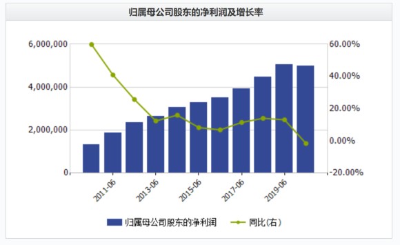 股市：宁波银行，银行中的金花，一家财务指标优于招行的公司