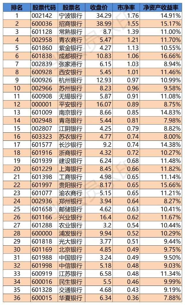 股市：宁波银行，银行中的金花，一家财务指标优于招行的公司