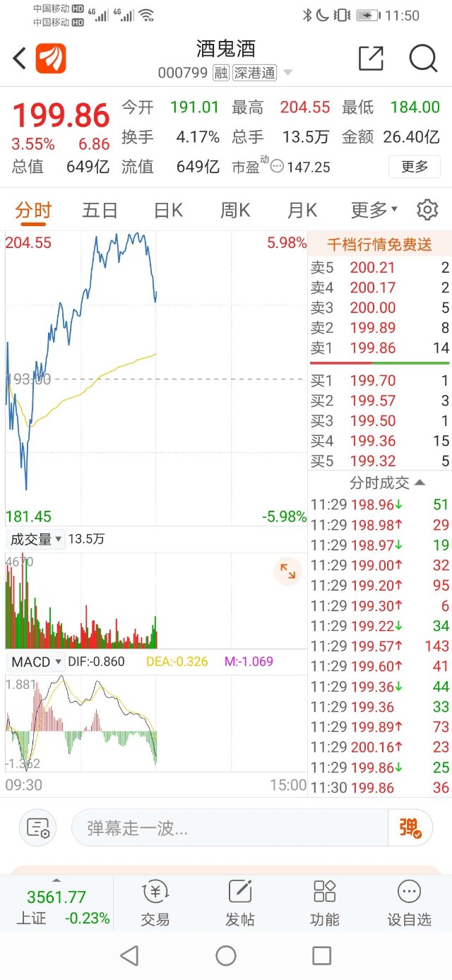 1月 理论炒股 风险控制 止盈酒鬼酒 财富号 东方财富网