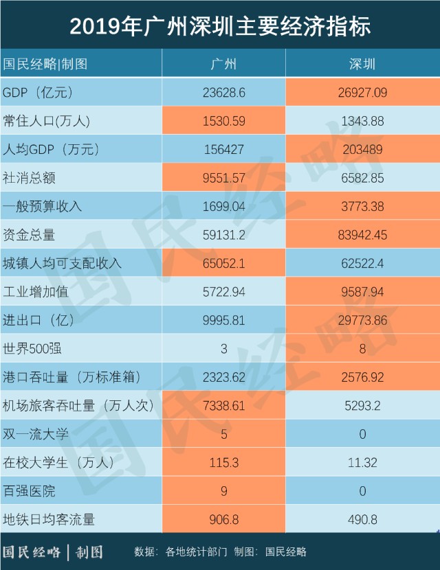 拒绝 一城独大 谁是最强 双子星 城市 米筐分享 财富号 东方财富网