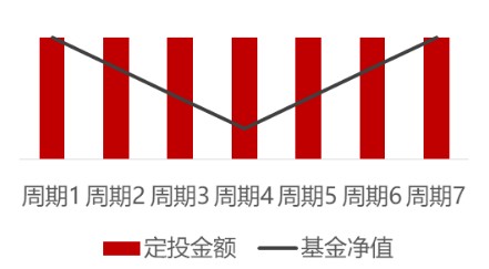 “看透了普通的基金定投？定投PLUS了解一下？