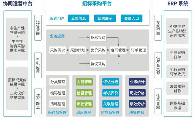 公司招聘平台_招聘 2021工会助企行动 民营企业 云招聘 已开启(3)