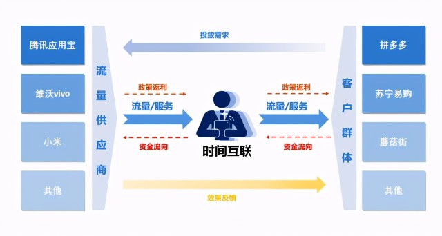 南极电商炼金术：大股东投250万赚7亿 子公司营收暴涨10倍
