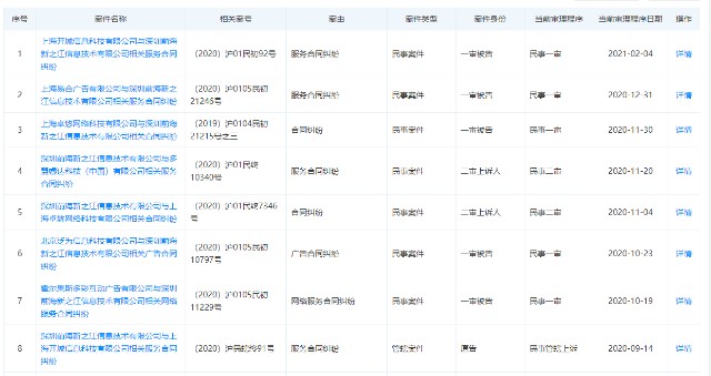 南极电商炼金术：大股东投250万赚7亿 子公司营收暴涨10倍